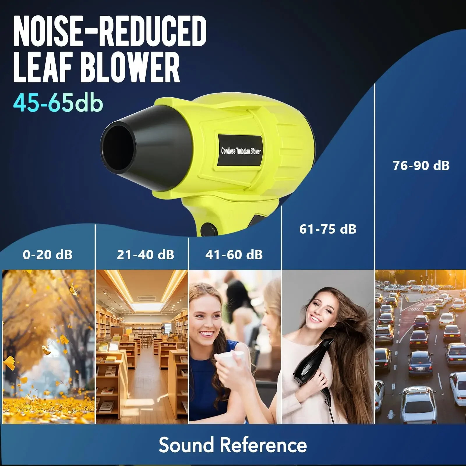 Для Ryobi 18 В литий-ионный ак – обзор и цена Dryer Car Blower